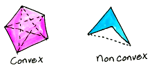 nonconvex figures often have spikes