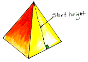 Remember the slant height is NOT the height of the pyramid.