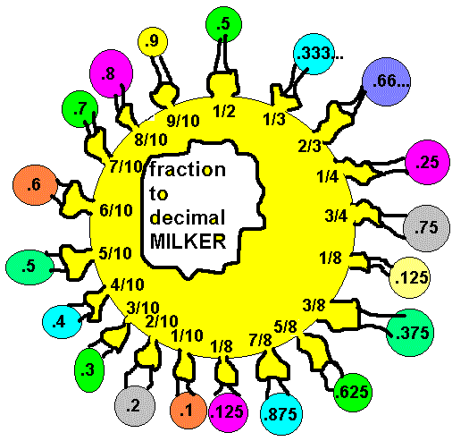 fraction to decimal milker.gif (15823 bytes)