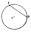 chords always connect two points on a circle