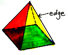This pyramid has eight edges.
