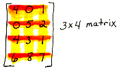 A matrix is an example of a rectangular array.