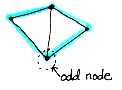 An odd number of arcs will intersect at an odd node.