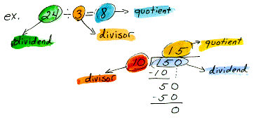 Here are two ways to indicate division.