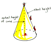 Remember, the slant height is NOT the acutal height of the cone.