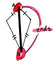 Segment AB is the symmetry diagonal of this kite.