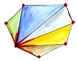 The triangles can help  find the area of the polygon.