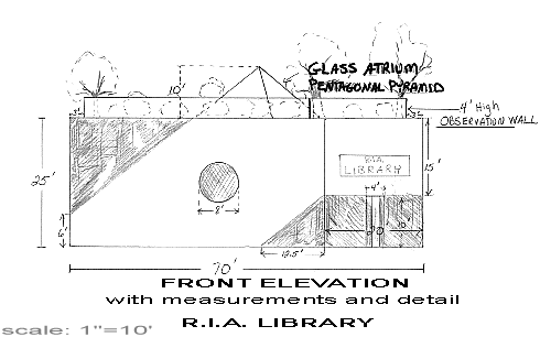 notice, scale, detail, and measurements